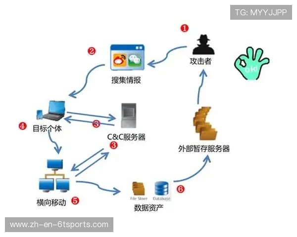 足球黑客攻击如何威胁比赛直播平台与技术系统安全